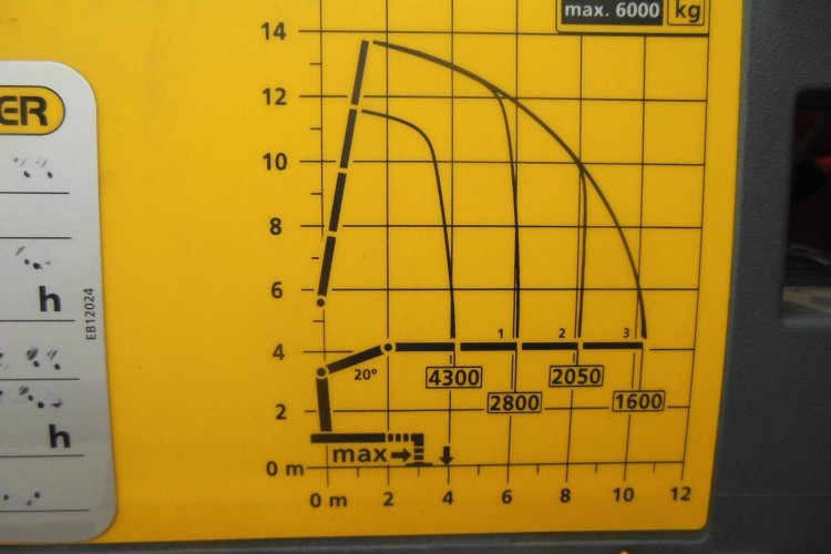 SCANIA R580, 8x4, Sklápěč S2, Palfinger PK19